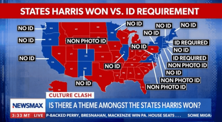 Map showing states Kamala Harris won in 2024 with details on voter ID requirements, including no ID, non-photo ID, and photo ID requirements.