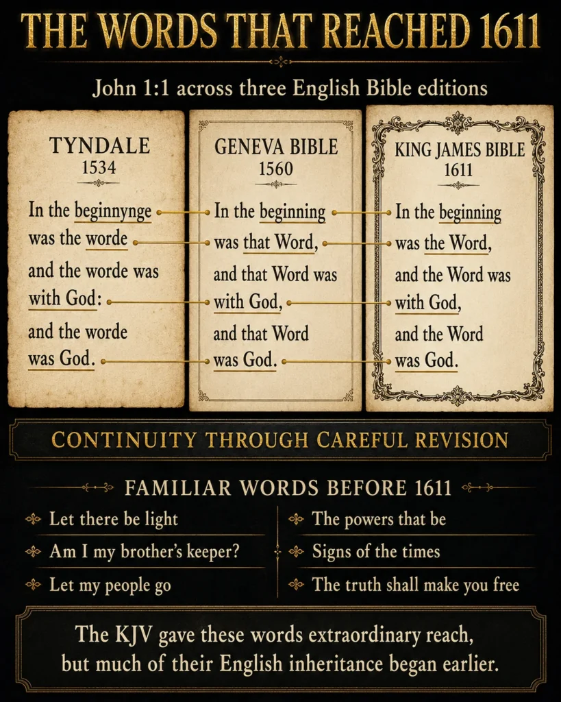 John 1:1 compared across Tyndale’s 1534 New Testament, the 1560 Geneva Bible, and the 1611 King James Bible, showing continuity through careful revision.
